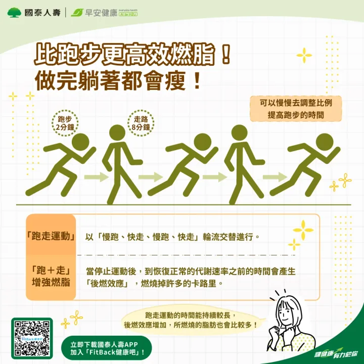 FitBack健康吧，健康APP推薦，輕鬆紀錄每日步數與睡眠