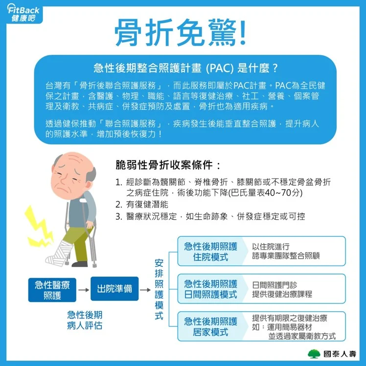 FitBack健康吧，健康APP推薦，輕鬆紀錄每日步數與睡眠