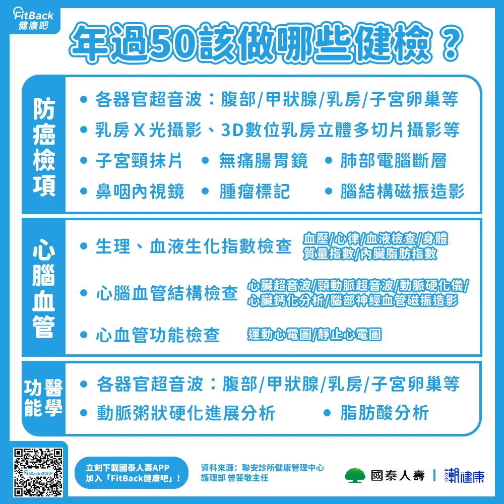 FitBack健康吧，健康APP推薦，輕鬆紀錄每日步數與睡眠