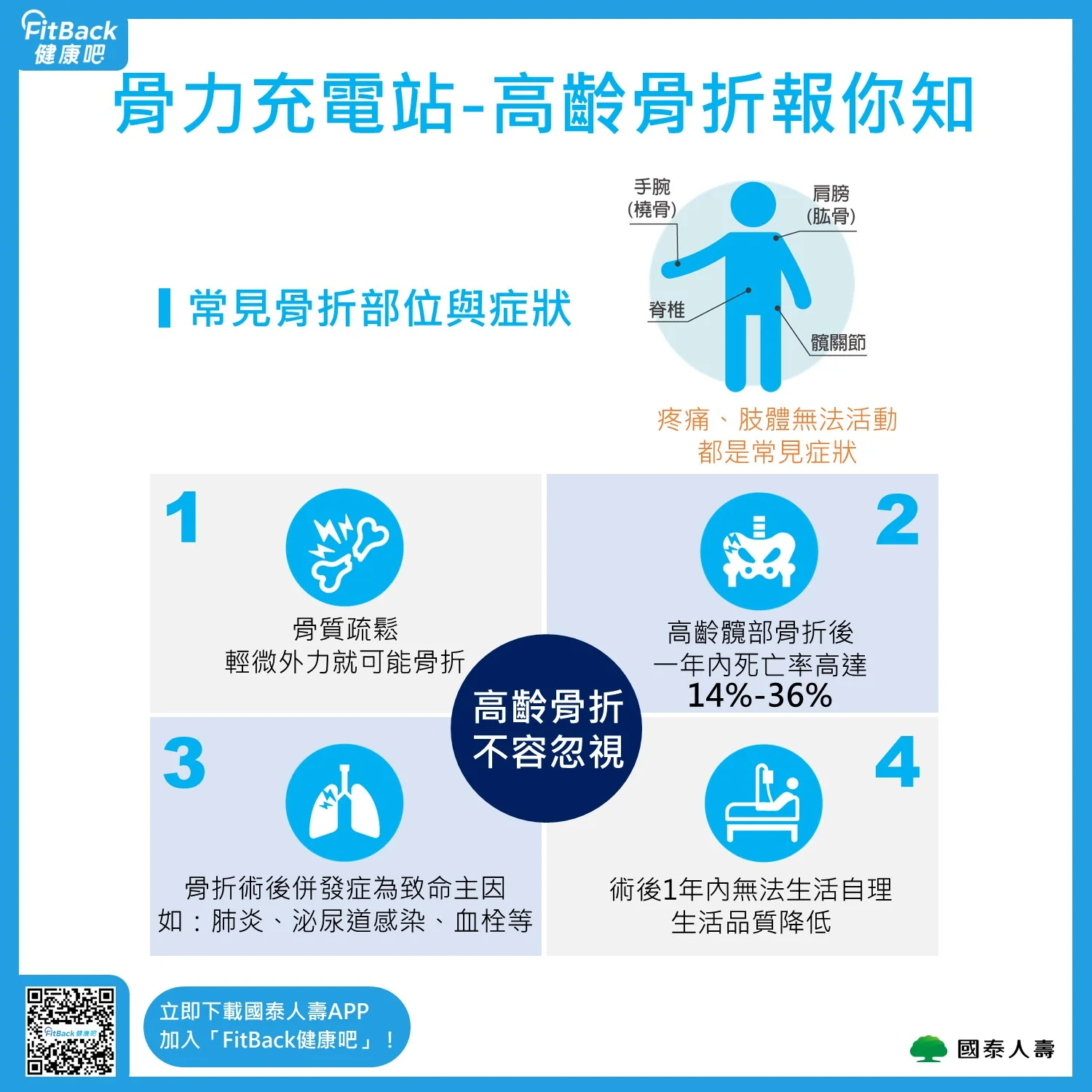 FitBack健康吧，健康APP推薦，輕鬆紀錄每日步數與睡眠