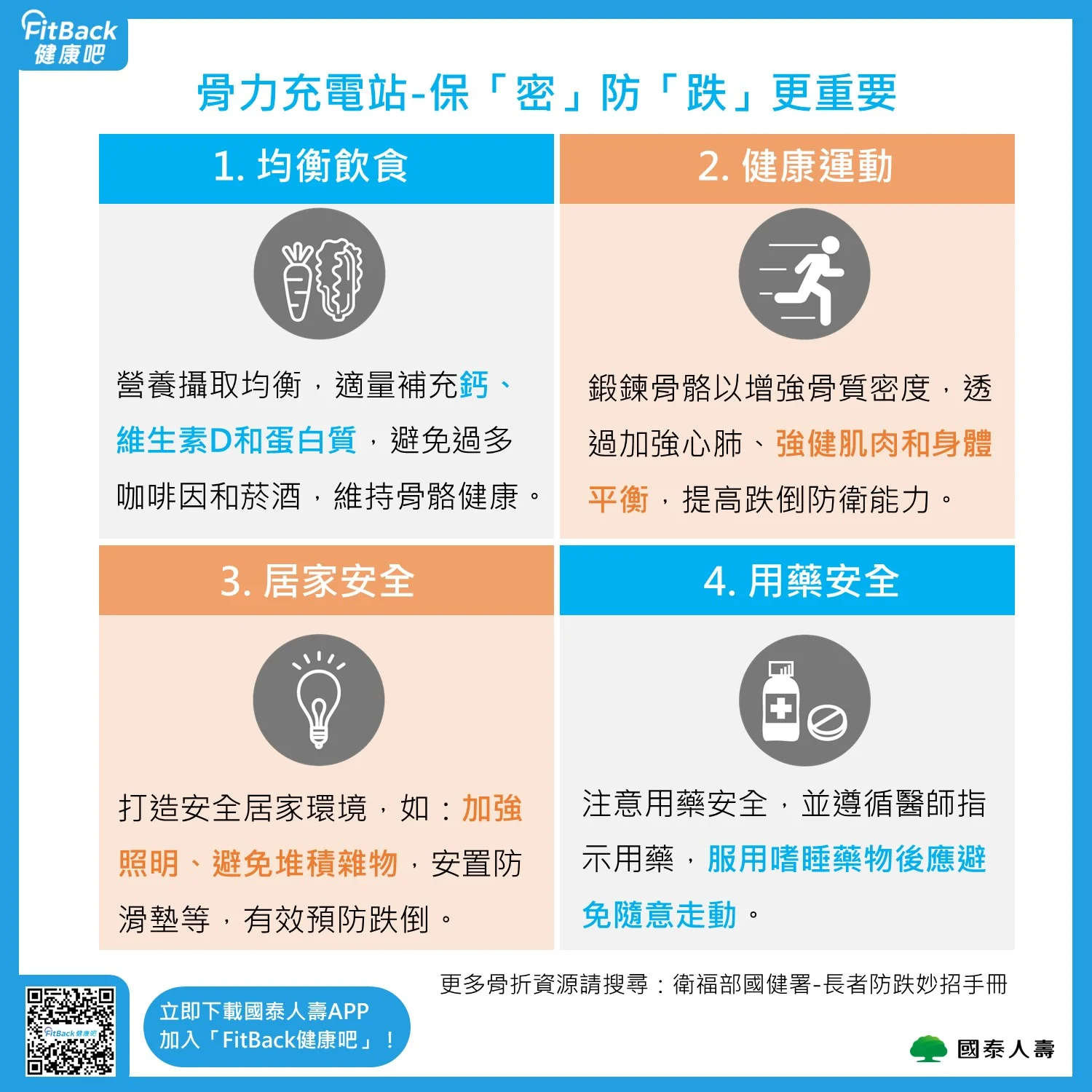 FitBack健康吧，健康APP推薦，輕鬆紀錄每日步數與睡眠