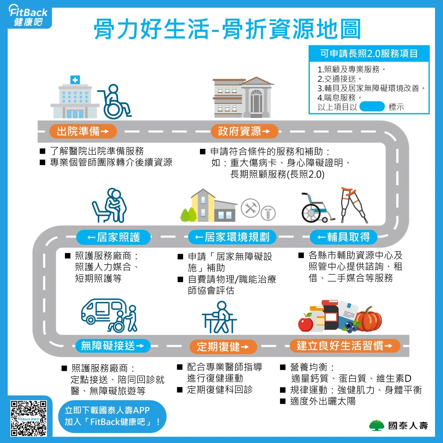 FitBack健康吧，健康APP推薦，輕鬆紀錄每日步數與睡眠