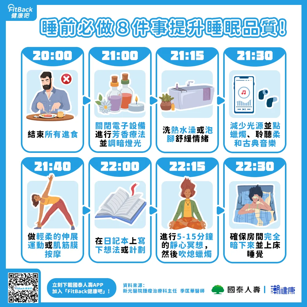 FitBack健康吧，健康APP推薦，輕鬆紀錄每日步數與睡眠