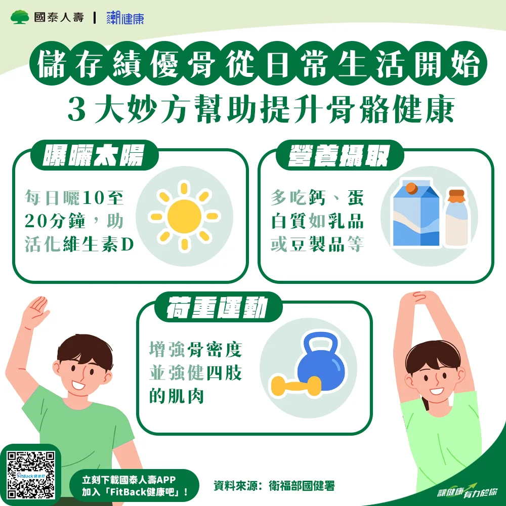 FitBack健康吧，健康APP推薦，輕鬆紀錄每日步數與睡眠
