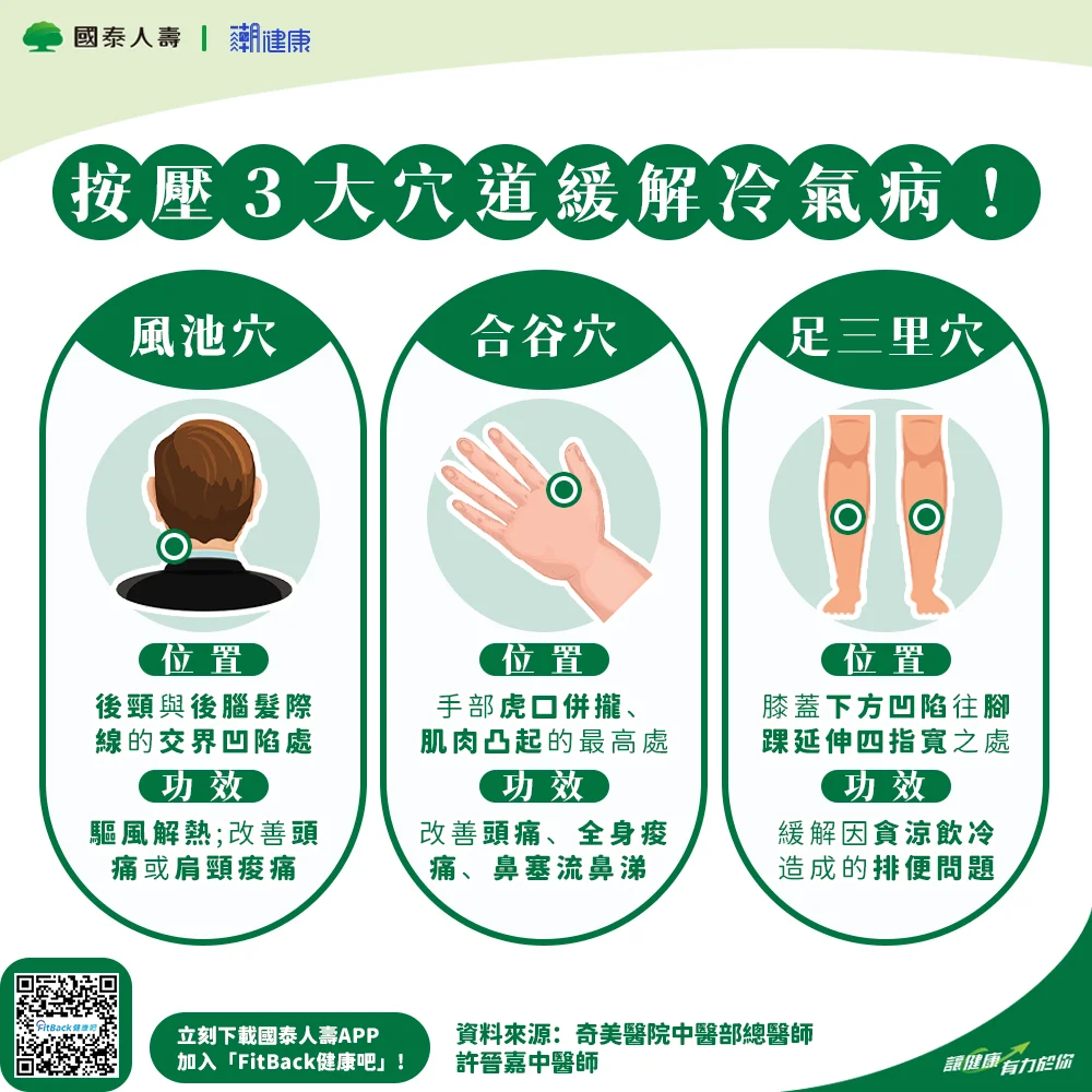 FitBack健康吧｜夏天狂吹冷氣恐吹出8種毛病！ 醫曝6招改善措施：善用這裝置還能幫助省電