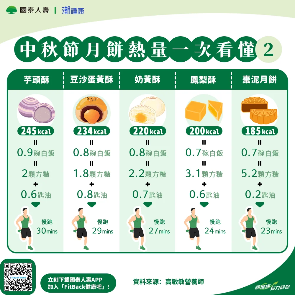 FitBack健康吧，健康APP推薦，輕鬆紀錄每日步數與睡眠
