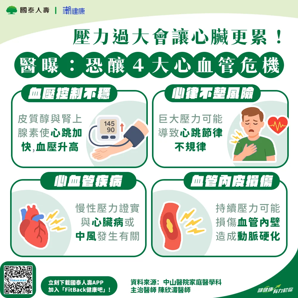 FitBack健康吧，健康APP推薦，輕鬆紀錄每日步數與睡眠