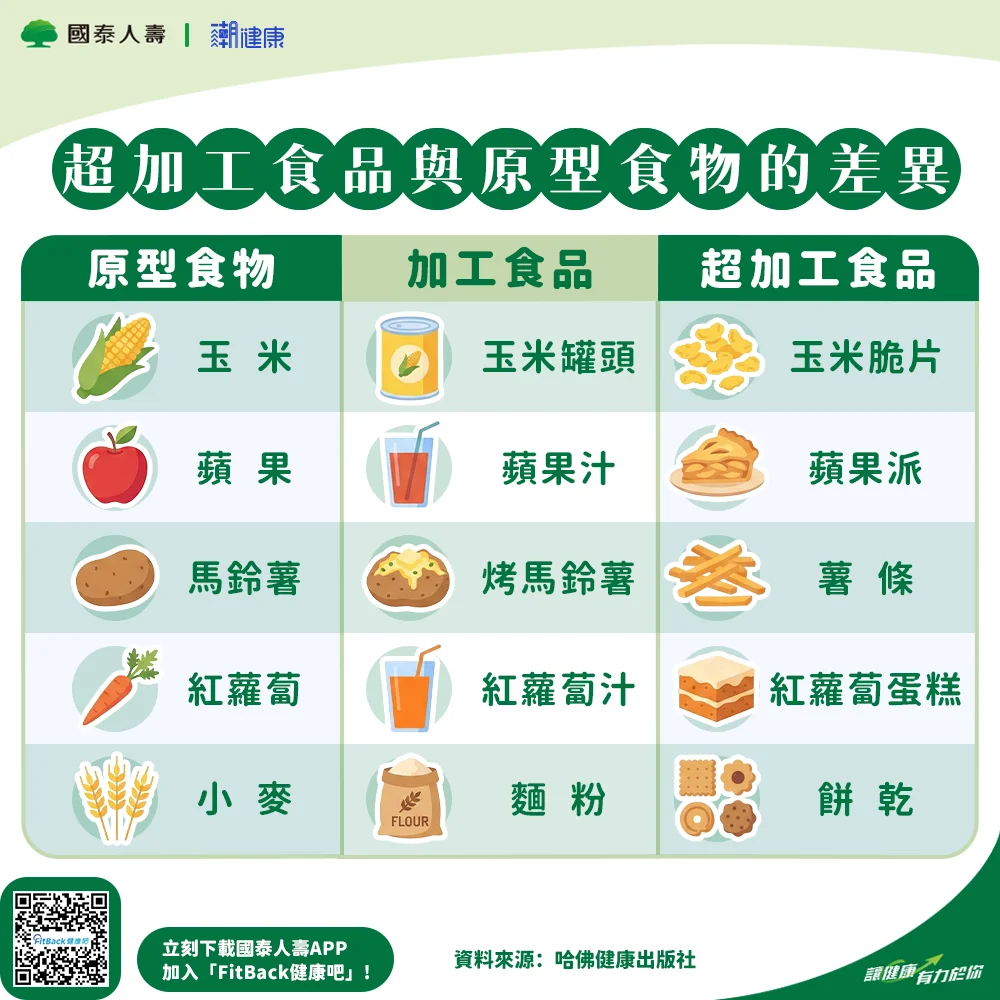 超 加工 食品 一覧