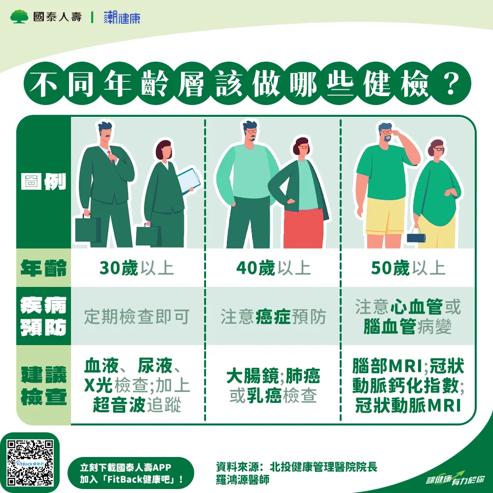 FitBack健康吧，健康APP推薦，輕鬆紀錄每日步數與睡眠