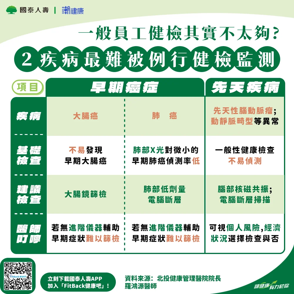FitBack健康吧，健康APP推薦，輕鬆紀錄每日步數與睡眠